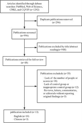 A Meta-Analysis of Observational Studies on the Association of Chronic Urticaria With Symptoms of Depression and Anxiety